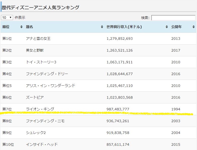 サークルオブライフって何だっけ それは ライオンキングのお話です 英語学習で子どもの世界を広げませんか